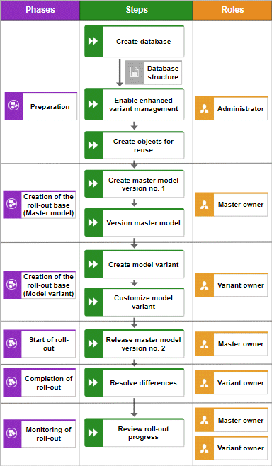 Use case overview
