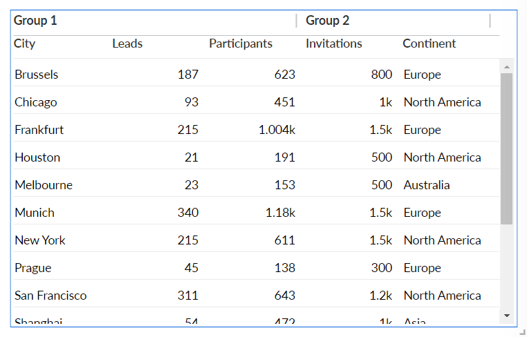 Coliumns grouped