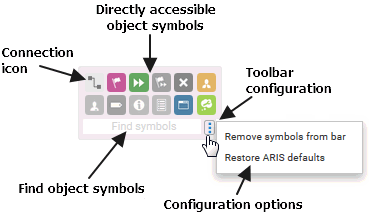 Smart Modeling toolbar