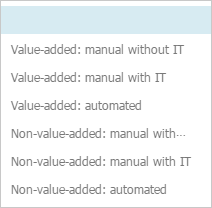List attribute