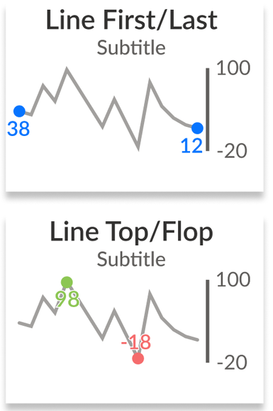 Micro chart