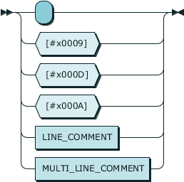 rrignorablewhitespace.png