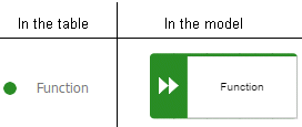 Table versus model