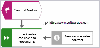 Placed link attribute