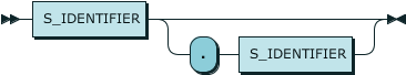rruserdefinedtype.png