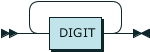 rrinteger.png