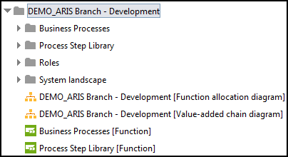 Branch content