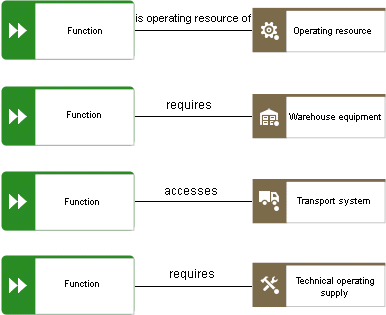 Technical resources