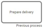 Process interface - previous process