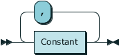 rrconstantlist.png