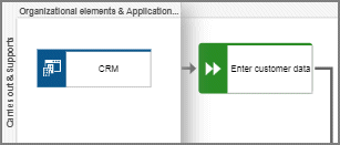 Change view separator