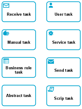 Simple tasks