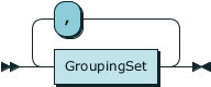 rrgroupingsetlist.png