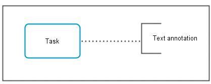 Text annotation