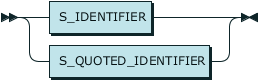 rrobjectname.png