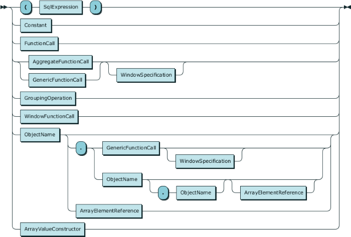 rrsqlprimaryexpression.png