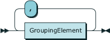 rrgroupingelementlist.png