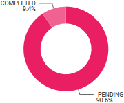 Reintegrated chart element