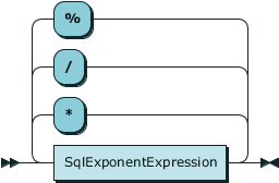 rrsqlmultiplicativeexpression.png