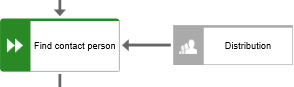 Distribution