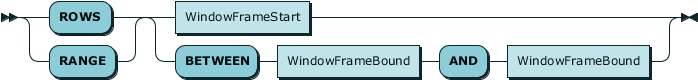 rrwindowframeclause.png