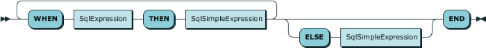 rrbooleancasecall.png